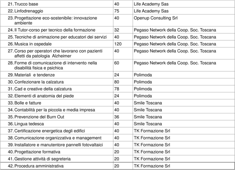 Musica in ospedale 120 Pegaso Network della Coop. Soc. Toscana 27. Corso per operatori che lavorano con pazienti affetti da patologia Alzheimer 28.