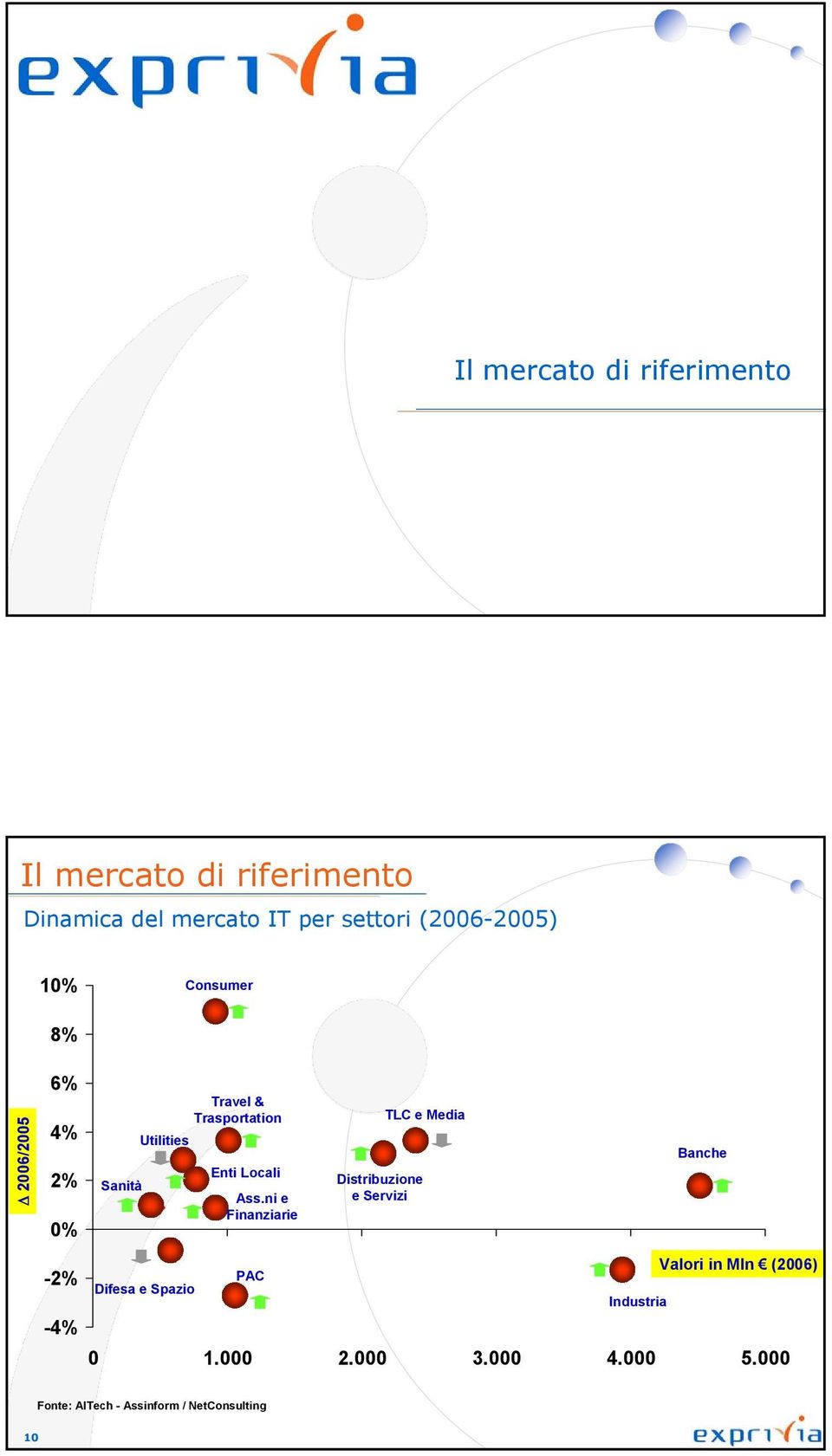 & Trasportation Enti Locali Ass.