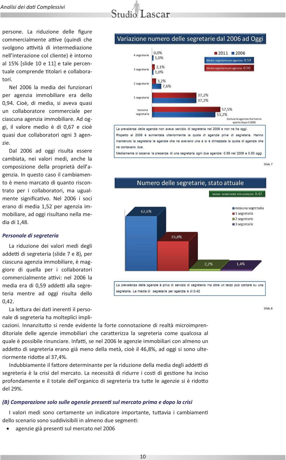 collaboratori. Nel 2006 la media dei funzionari per agenzia immobiliare era dello 0,94. Cioè, di media, si aveva quasi un collaboratore commerciale per ciascuna agenzia immobiliare.