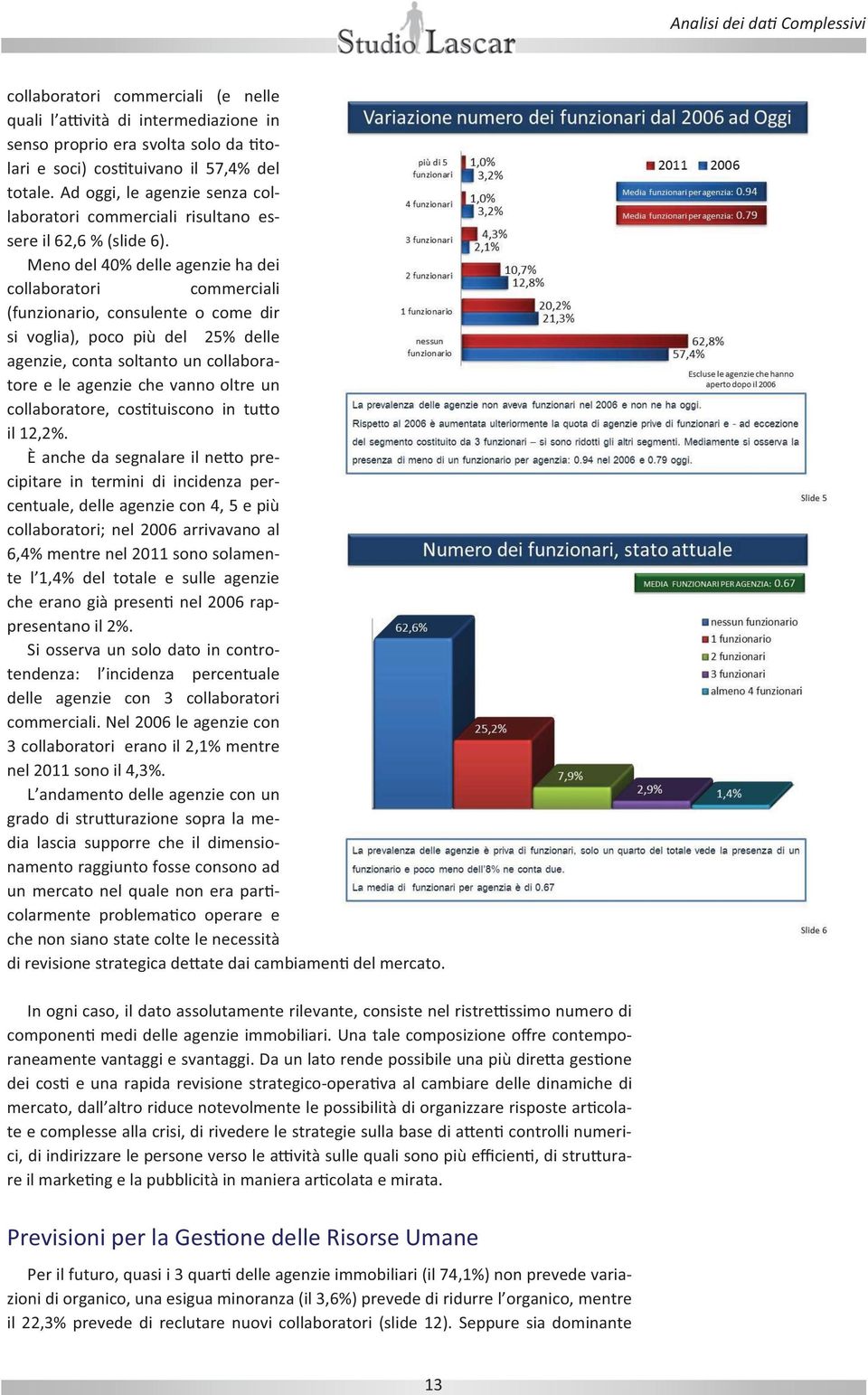 Meno del 40% delle agenzie ha dei collaboratori commerciali (funzionario, consulente o come dir si voglia), poco più del 25% delle agenzie, conta soltanto un collaboratore e le agenzie che vanno