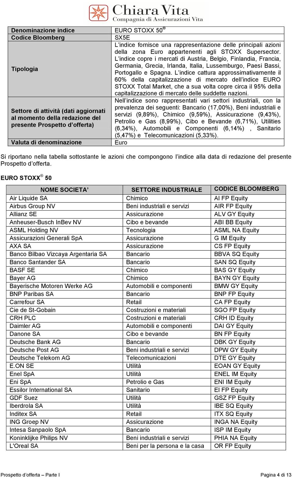 L indice cattura approssimativamente il 60% della capitalizzazione di mercato dell indice EURO STOXX Total Market, che a sua volta copre circa il 95% della capitalizzazione di mercato delle suddette