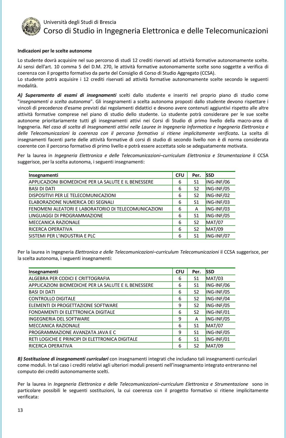 Lo studente potrà acquisire i 12 crediti riservati ad attività formative autonomamente scelte secondo le seguenti modalità.