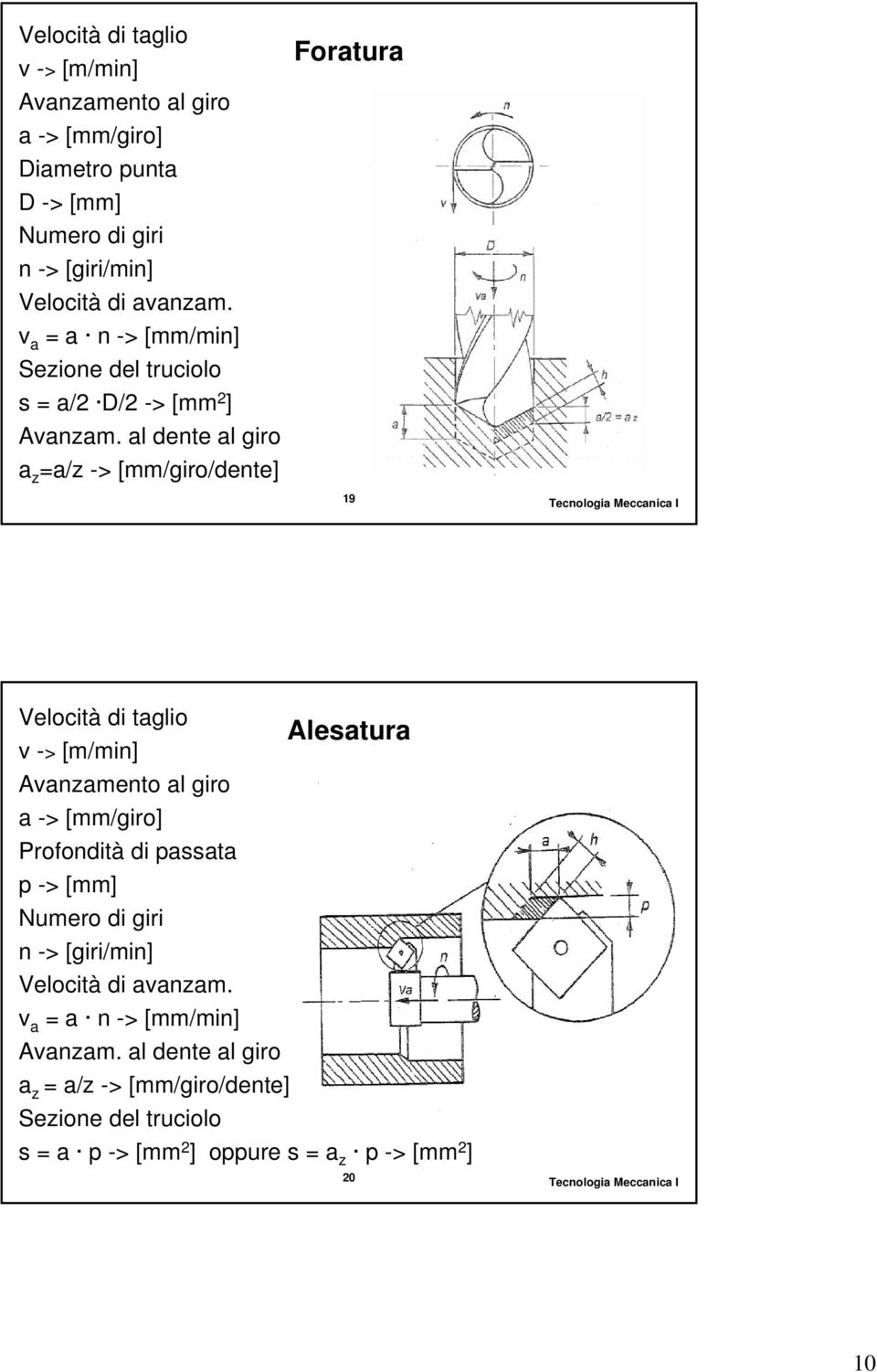 al dente al giro a z =a/z -> [mm/giro/dente] Foratura 19 Velocità di taglio Alesatura v -> [m/min] Avanzamento al giro a -> [mm/giro] Profondità