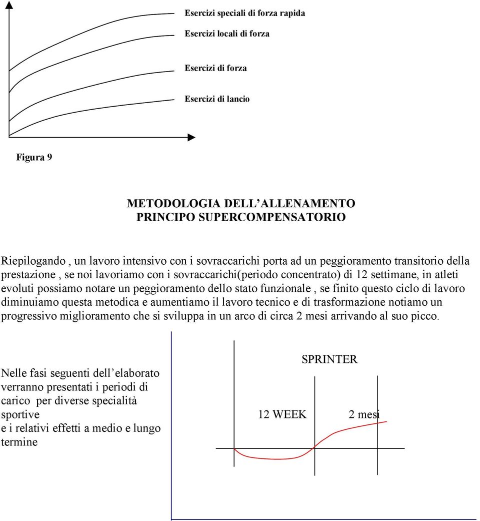 dello stato funzionale, se finito questo ciclo di lavoro diminuiamo questa metodica e aumentiamo il lavoro tecnico e di trasformazione notiamo un progressivo miglioramento che si sviluppa in un arco