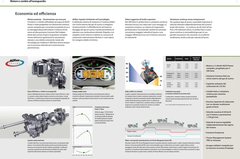 Il sistema d iniezione ad alta pressione Common Rail indipendente dal numero di giri e la gestione completamente elettronica garantiscono una potenza elevata e una ridotta rumorosità.