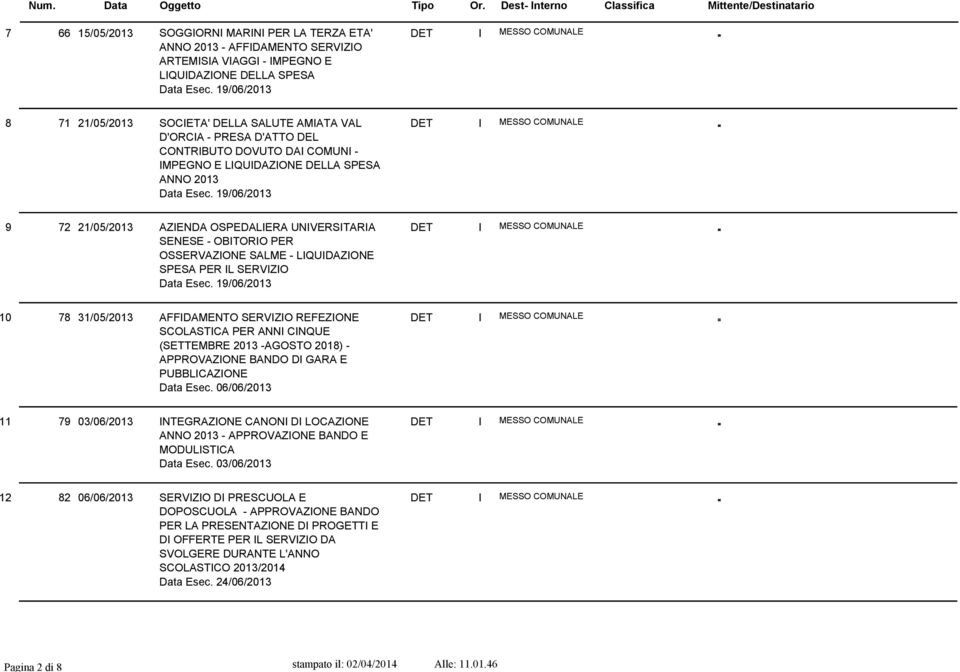 SERVIZIO 10 78 31/05/2013 AFFIDAMENTO SERVIZIO REFEZIONE SCOLASTICA PER ANNI CINQUE (SETTEMBRE 2013 AGOSTO 2018) APPROVAZIONE BANDO DI GARA E PUBBLICAZIONE Data Esec.