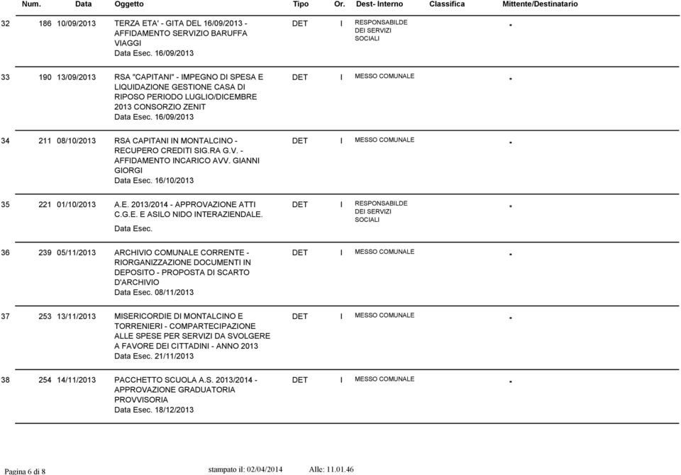 16/09/2013 34 211 08/10/2013 RSA CAPITANI IN MONTALCINO RECUPERO CREDITI SIG.RA G.V. AFFIDAMENTO INCARICO AVV. GIANNI GIORGI Data Esec. 16/10/2013 35 221 01/10/2013 A.E. 2013/2014 APPROVAZIONE ATTI C.