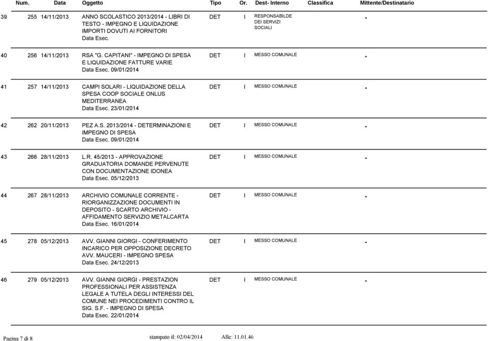 23/01/2014 42 262 20/11/2013 PEZ A.S. 2013/2014 DETERMINAZIONI E IMPEGNO DI SPESA Data Esec. 09/01/2014 43 266 28/11/2013 L.R. 45/2013 APPROVAZIONE GRADUATORIA DOMANDE PERVENUTE CON DOCUMENTAZIONE IDONEA Data Esec.