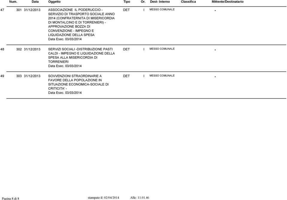 03/03/2014 48 302 31/12/2013 SERVIZI DISTRIBUZIONE PASTI CALDI IMPEGNO E LIQUIDAZIONE DELLA SPESA ALLA MISERICORDIA DI TORRENIERI Data Esec.