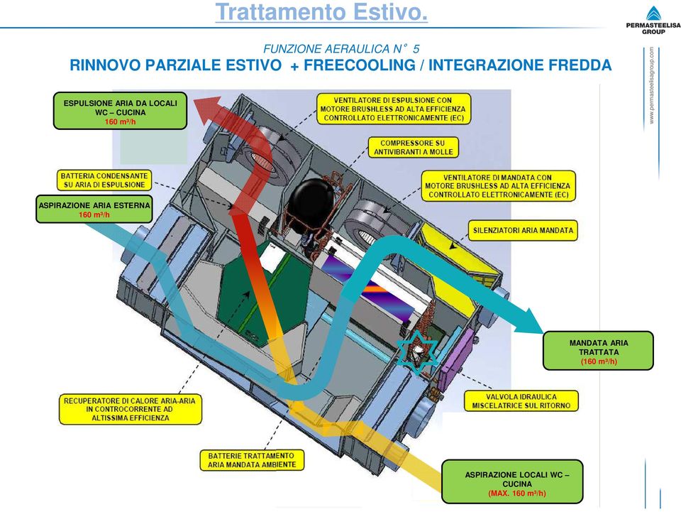 INTEGRAZIONE FREDDA ESPULSIONE ARIA DA LOCALI WC CUCINA 160 m³/h