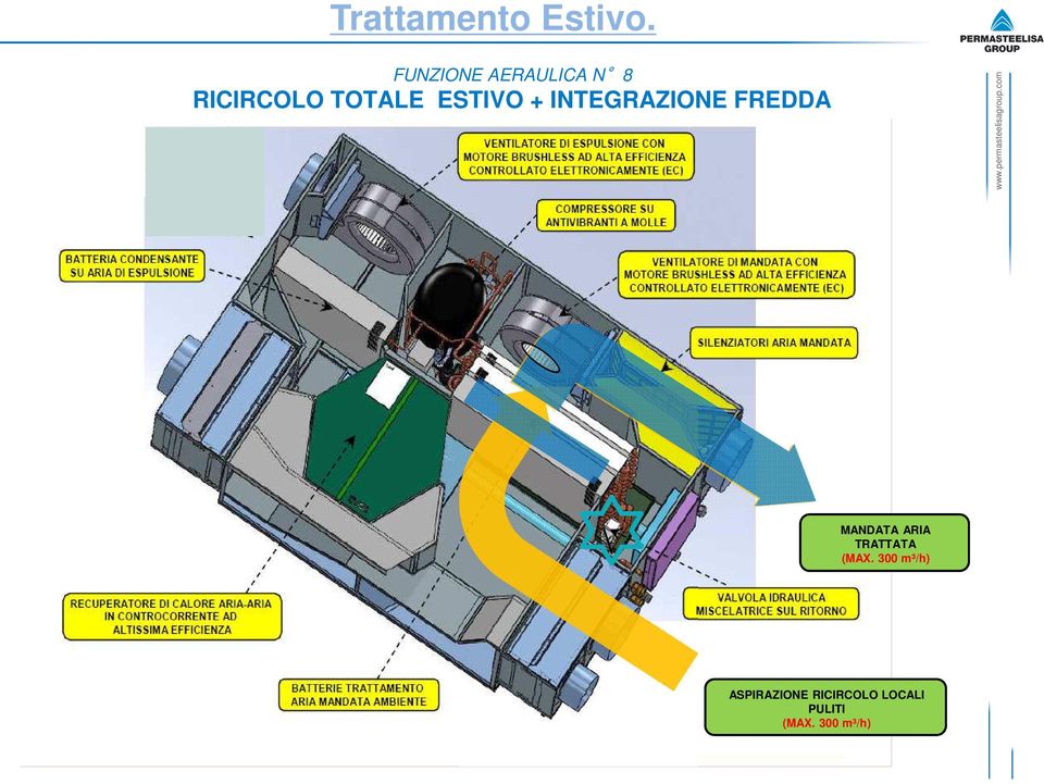 ESTIVO + INTEGRAZIONE FREDDA \ MANDATA ARIA