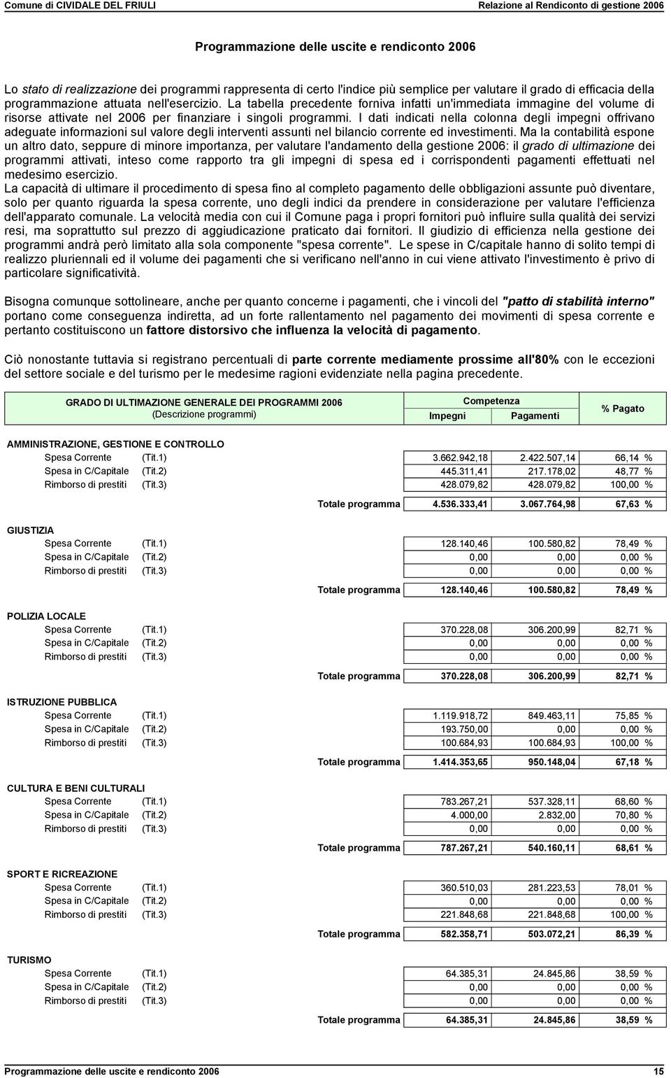 I dati indicati nella colonna degli impegni offrivano adeguate informazioni sul valore degli interventi assunti nel bilancio corrente ed investimenti.