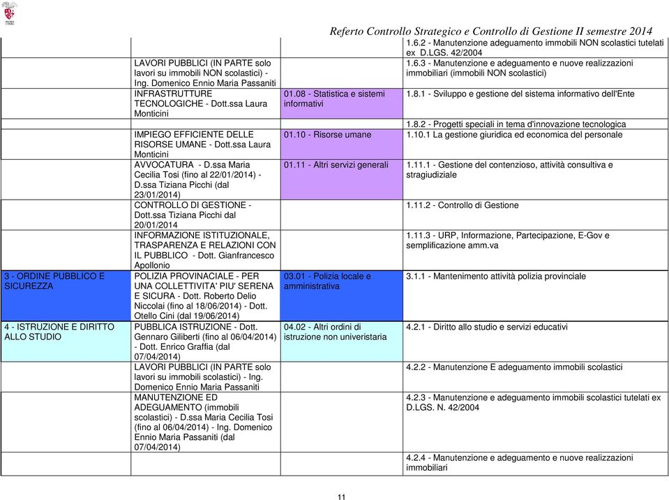 ssa Maria Cecilia Tosi (fino al 22/01/2014) - D.ssa Tiziana Picchi (dal 23/01/2014) CONTROLLO DI GESTIONE - Dott.