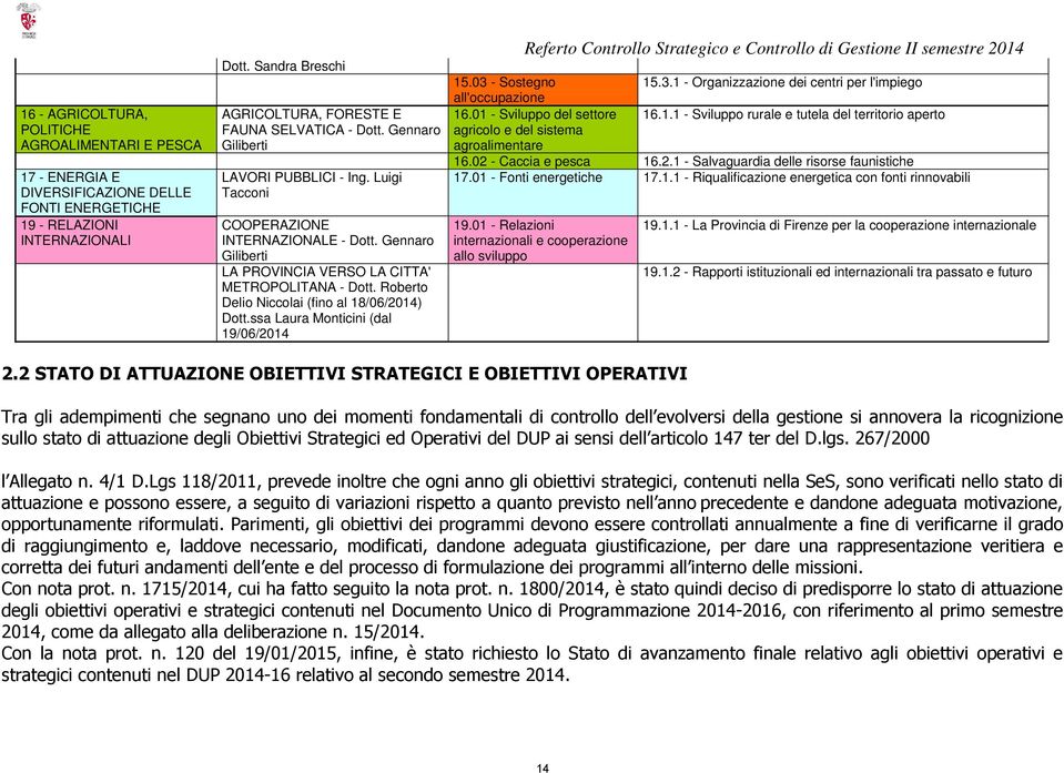 Gennaro Giliberti LA PROVINCIA VERSO LA CITTA' METROPOLITANA - Dott. Roberto Delio Niccolai (fino al 18/06/2014) Dott.