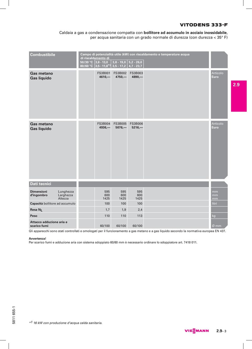 FS3B003 4890, Gas metano Gas liquido FS3B004 4936, FS3B005 5076, FS3B006 5216, Dati tecnici 3,8-13,0 3,8-19,0 5,2-26,0 Dimensioni Lunghezza 595 595 595 mm d'ingombro Larghezza 600 600 600 mm Altezza