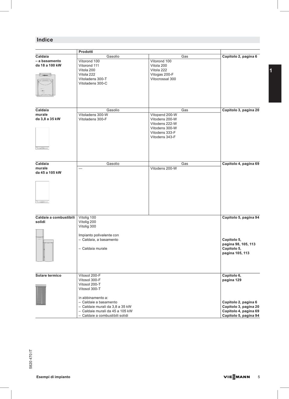 333-F Vitodens 343-F Caldaia murale da 45 a 105 kw Gasolio Gas Capitolo 4, pagina 69 Vitodens 200-W Caldaie a combustibili solidi Vitolig 100 Vitolig 200 Vitolig 300 Capitolo 5, pagina 94 Impianto