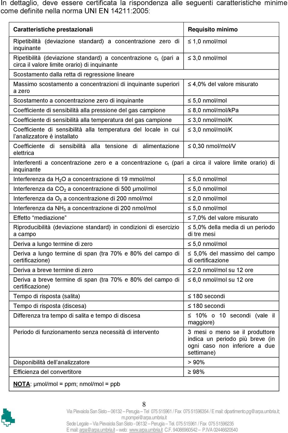 regressione lineare Massimo scostamento a concentrazioni di inquinante superiori a zero Scostamento a concentrazione zero di inquinante Coefficiente di sensibilità alla pressione del gas campione