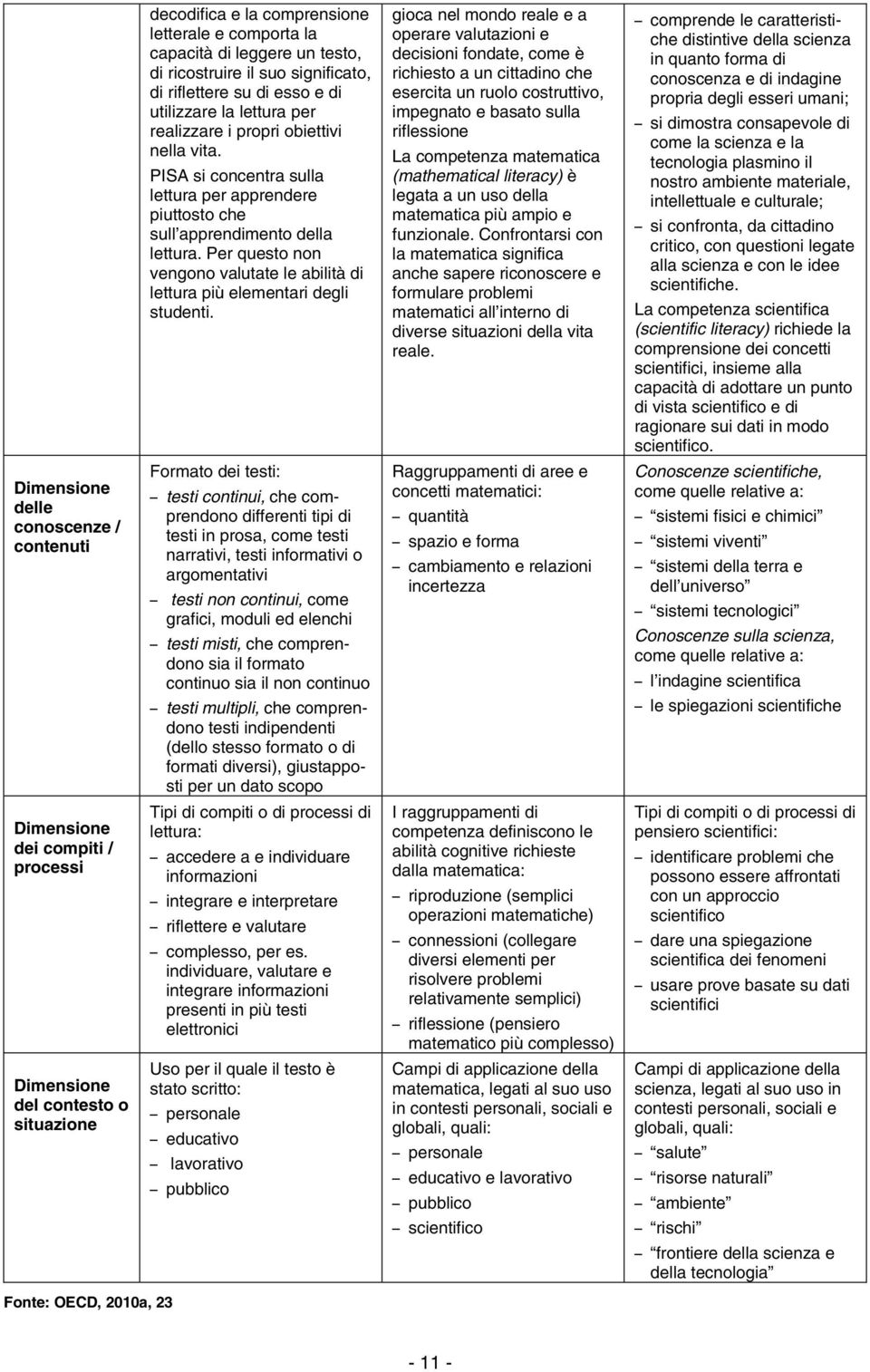 Per questo non vengono valutate le abilità di lettura più elementari degli studenti.