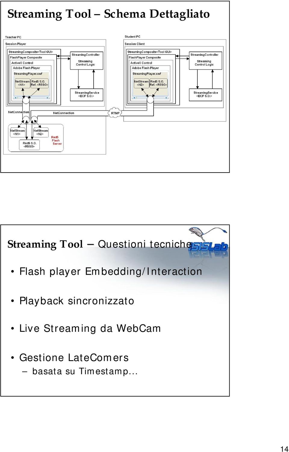 Embedding/Interaction Playback sincronizzato
