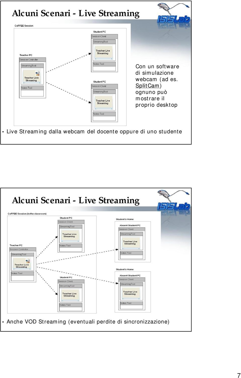 SplitCam) ognuno può mostrare il proprio desktop - Live Streaming dalla