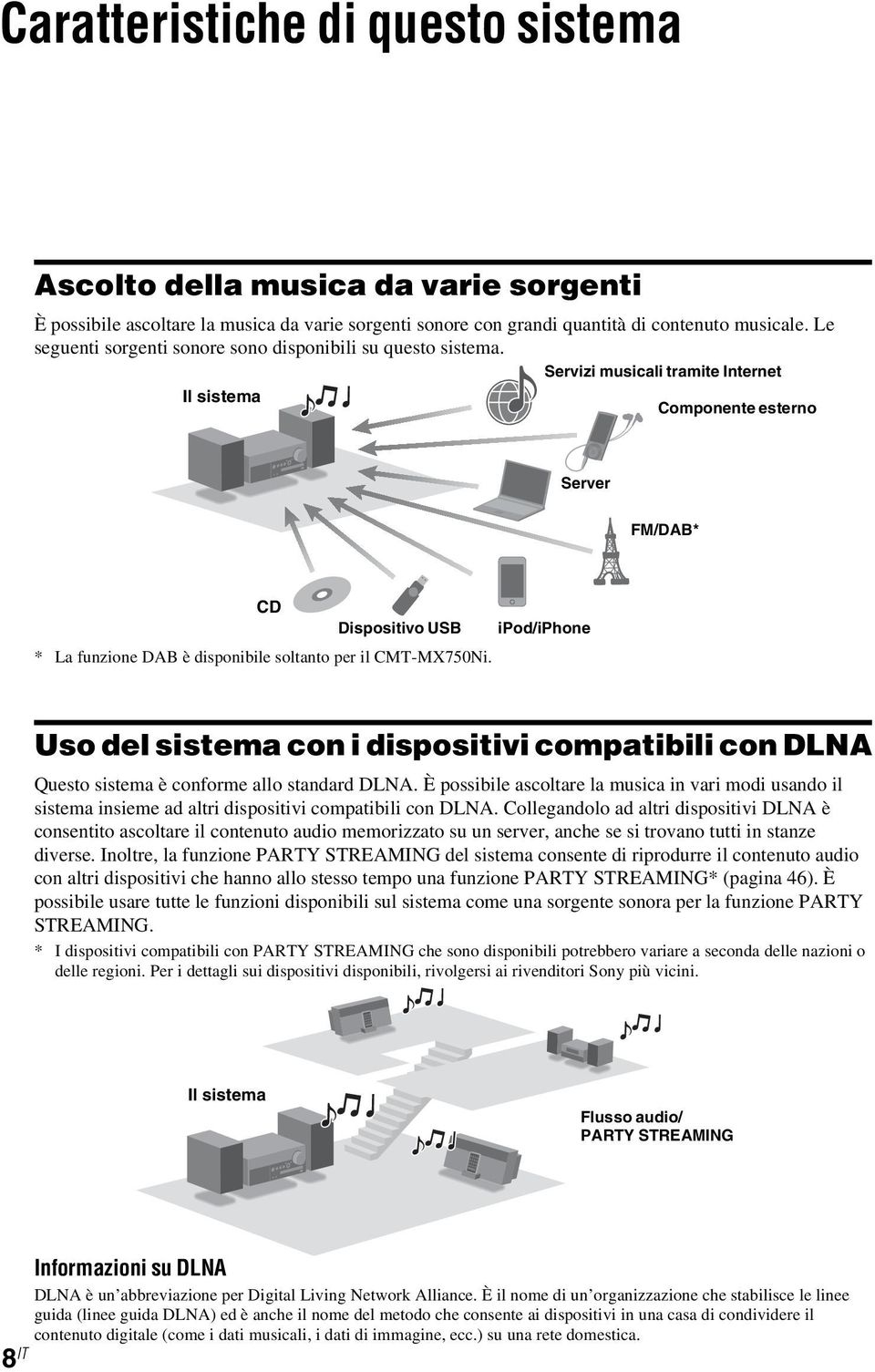 Servizi musicali tramite Internet Il sistema Componente esterno Server FM/DAB* CD Dispositivo USB ipod/iphone * La funzione DAB è disponibile soltanto per il CMT-MX750Ni.