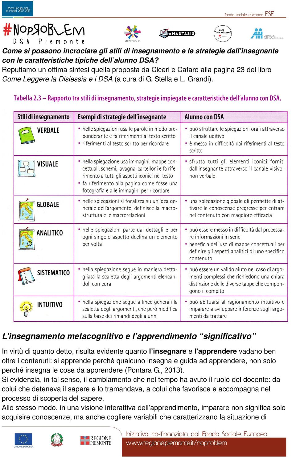 L insegnamento metacognitivo e l apprendimento significativo In virtù di quanto detto, risulta evidente quanto l insegnare e l apprendere vadano ben oltre i contenuti: si apprende perché qualcuno