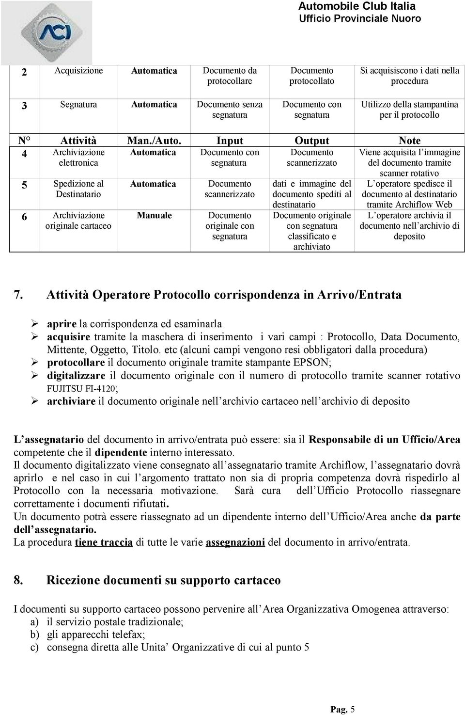 Input Output Note 4 Archiviazione Automatica con Viene acquisita l immagine elettronica segnatura scannerizzato del documento tramite 5 Spedizione al Destinatario 6 Archiviazione originale cartaceo