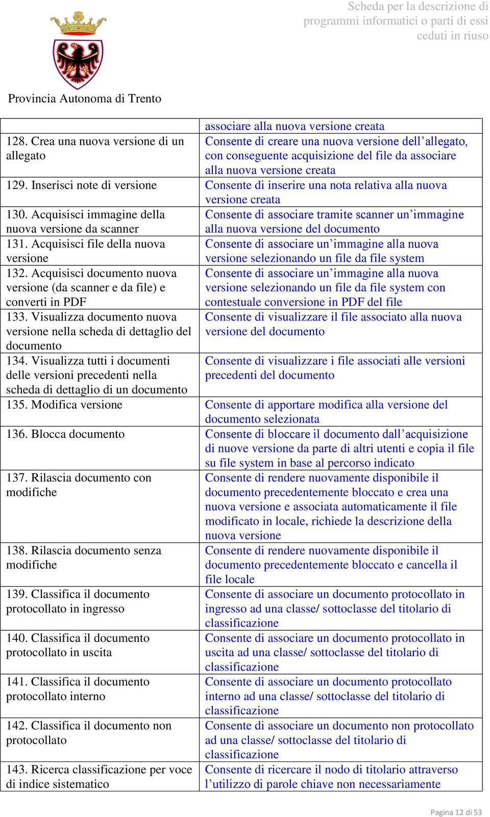 Inserisci note di versione Consente di inserire una nota relativa alla nuova versione creata 130.