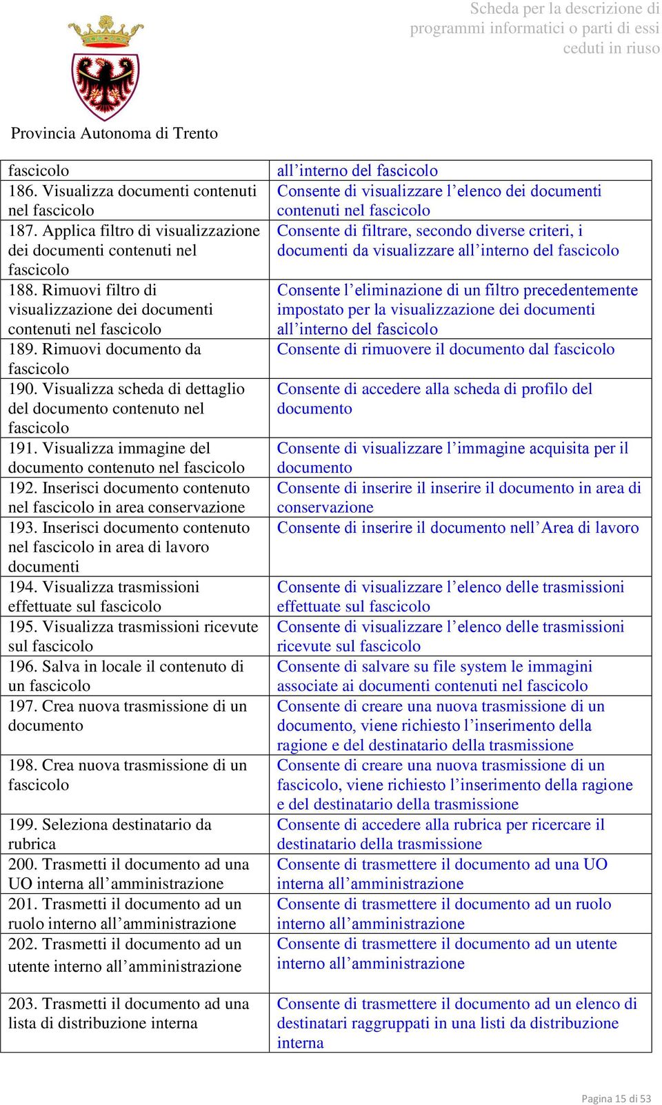 Visualizza immagine del documento contenuto nel fascicolo 192. Inserisci documento contenuto nel fascicolo in area conservazione 193.