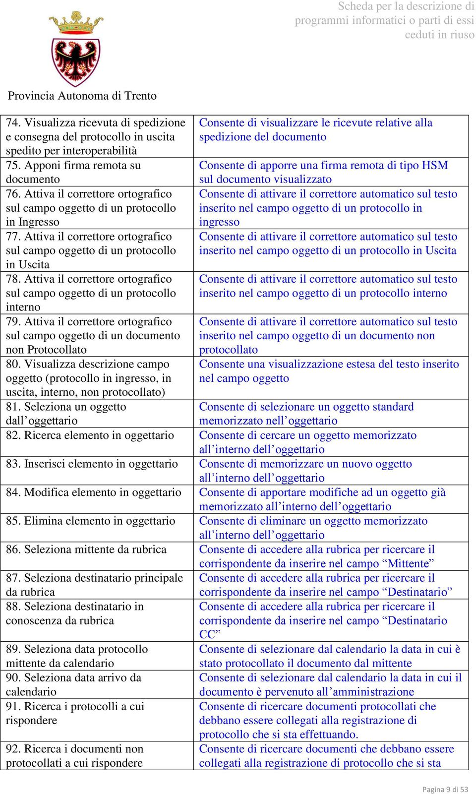 Attiva il correttore ortografico sul campo oggetto di un protocollo interno 79. Attiva il correttore ortografico sul campo oggetto di un documento non Protocollato 80.