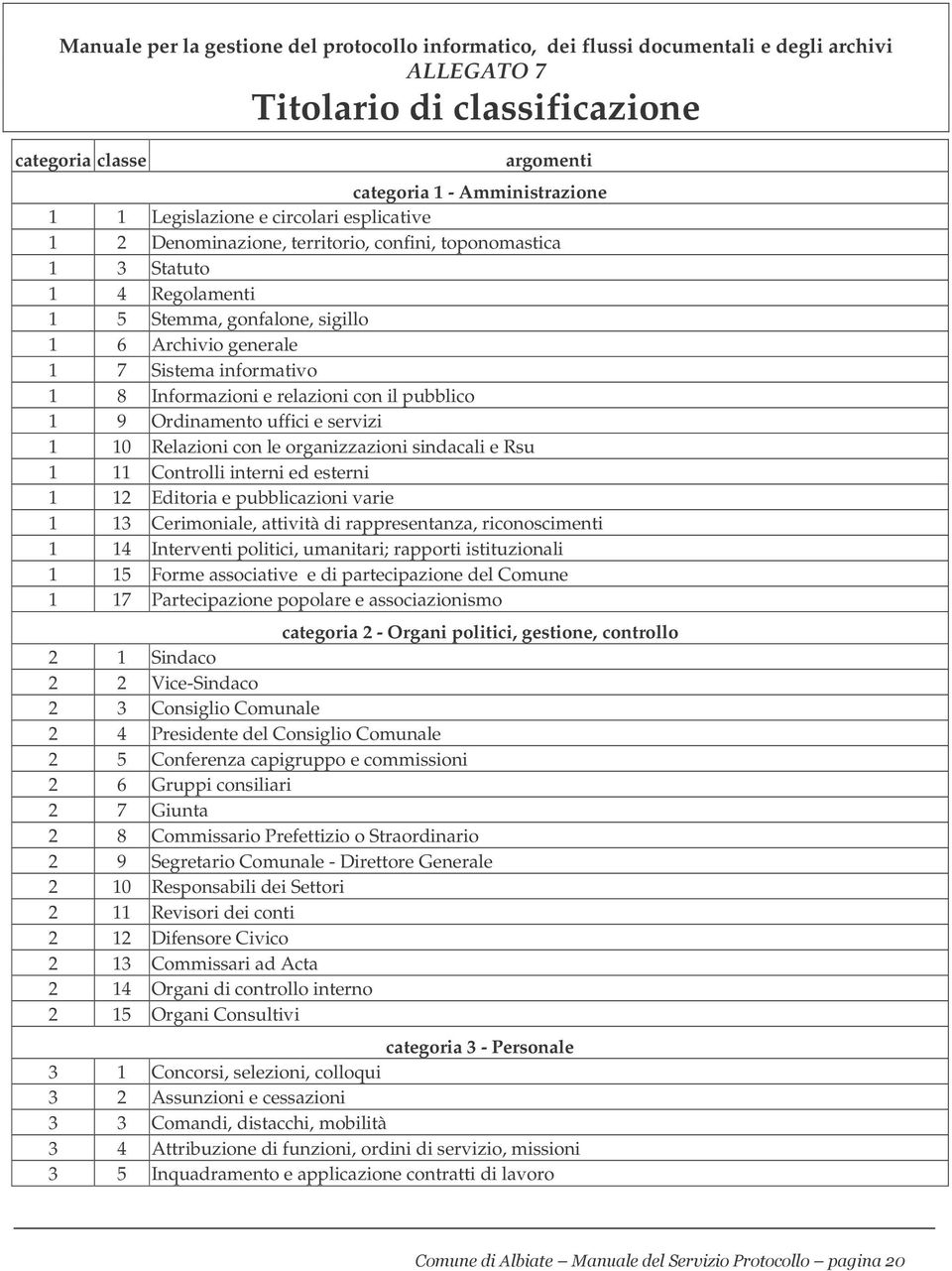 Informazioni e relazioni con il pubblico 1 9 Ordinamento uffici e servizi 1 10 Relazioni con le organizzazioni sindacali e Rsu 1 11 Controlli interni ed esterni 1 12 Editoria e pubblicazioni varie 1