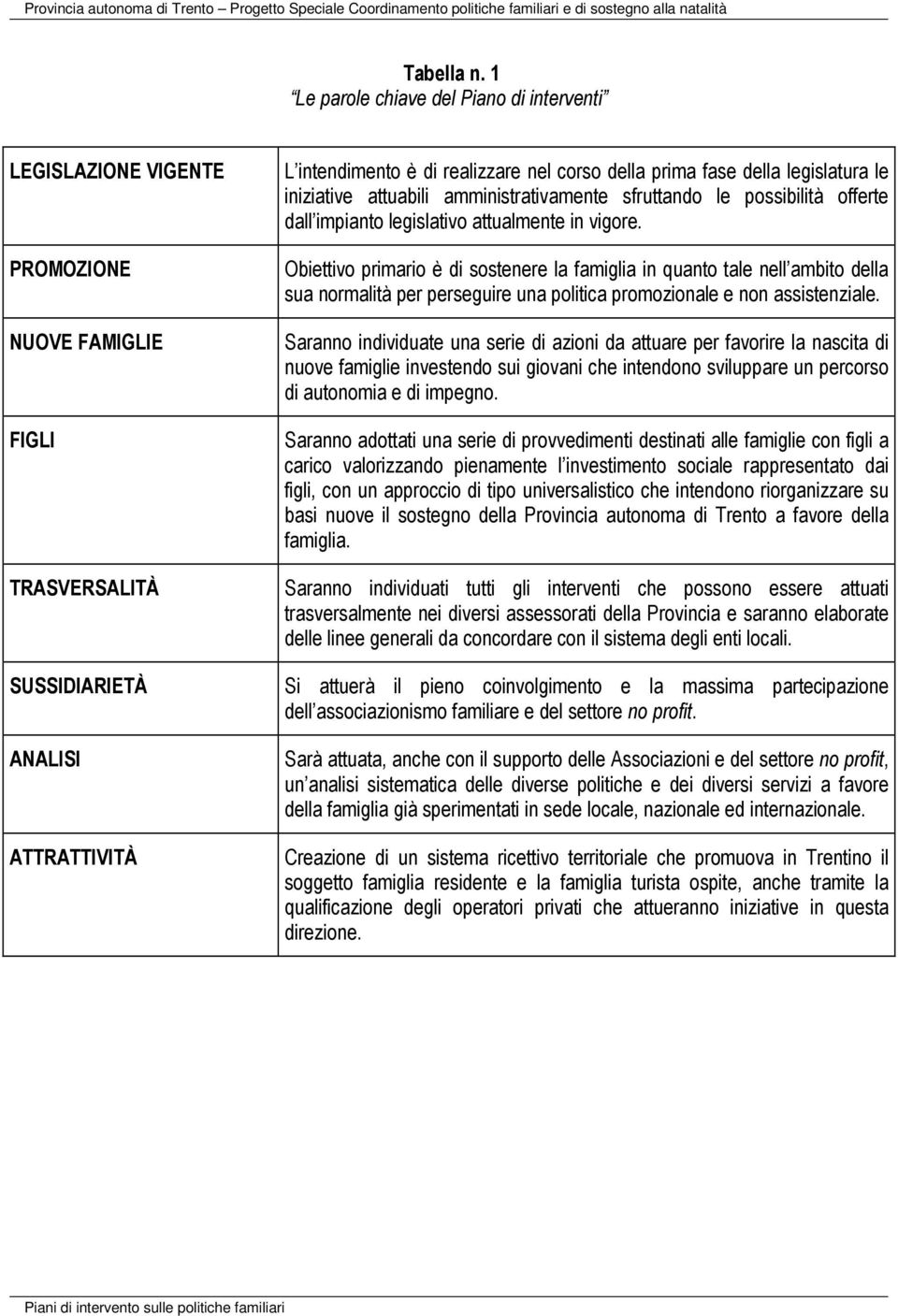 fase della legislatura le iniziative attuabili amministrativamente sfruttando le possibilità offerte dall impianto legislativo attualmente in vigore.