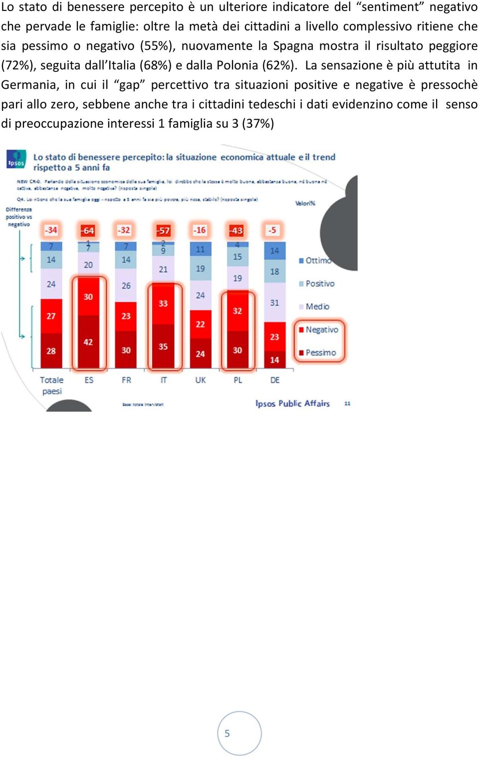 (68%) e dalla Polonia (62%).