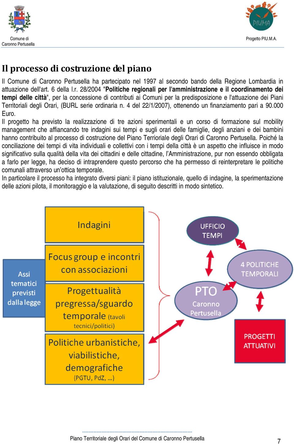 zione del piano Il Comune di ha part