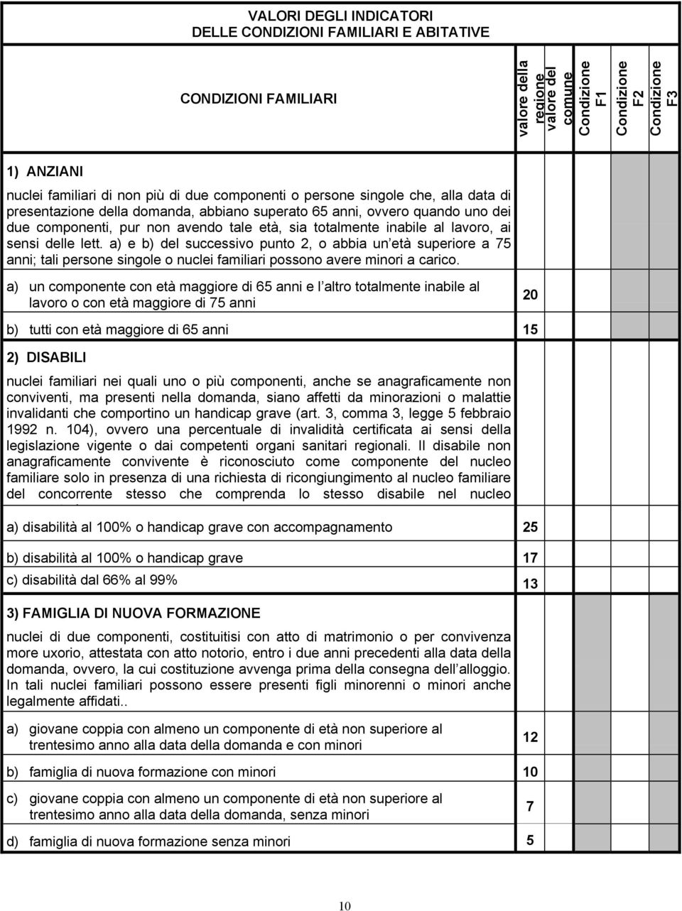 al lavoro, ai sensi delle lett. a) e b) del successivo punto 2, o abbia un età superiore a 75 anni; tali persone singole o nuclei familiari possono avere minori a carico.