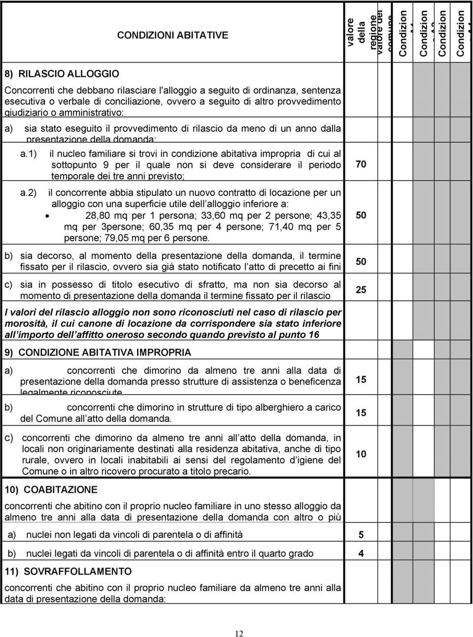 dalla presentazione della domanda: a.