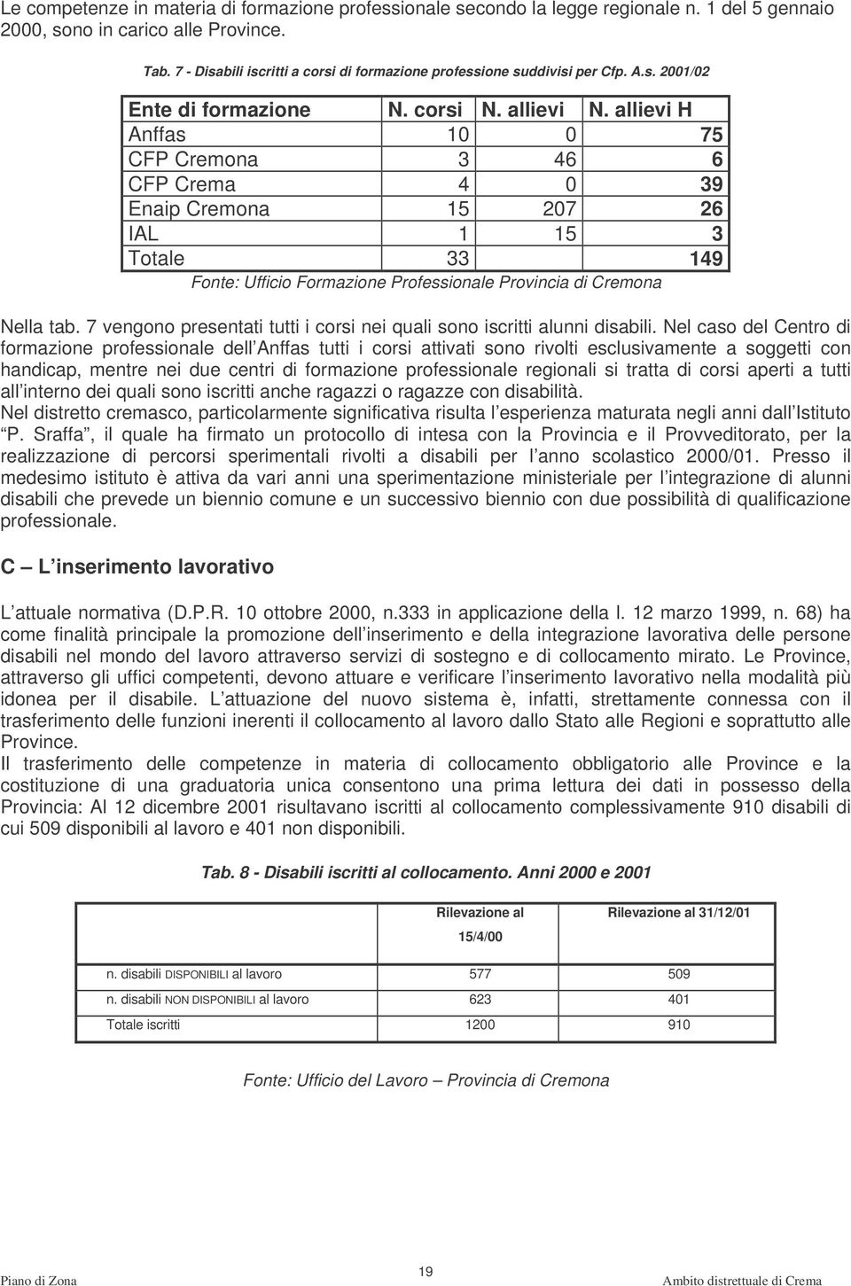 allievi H Anffas 10 0 75 CFP Cremona 3 46 6 CFP Crema 4 0 39 Enaip Cremona 15 207 26 IAL 1 15 3 Totale 33 149 Fonte: Ufficio Formazione Professionale Provincia di Cremona Nella tab.