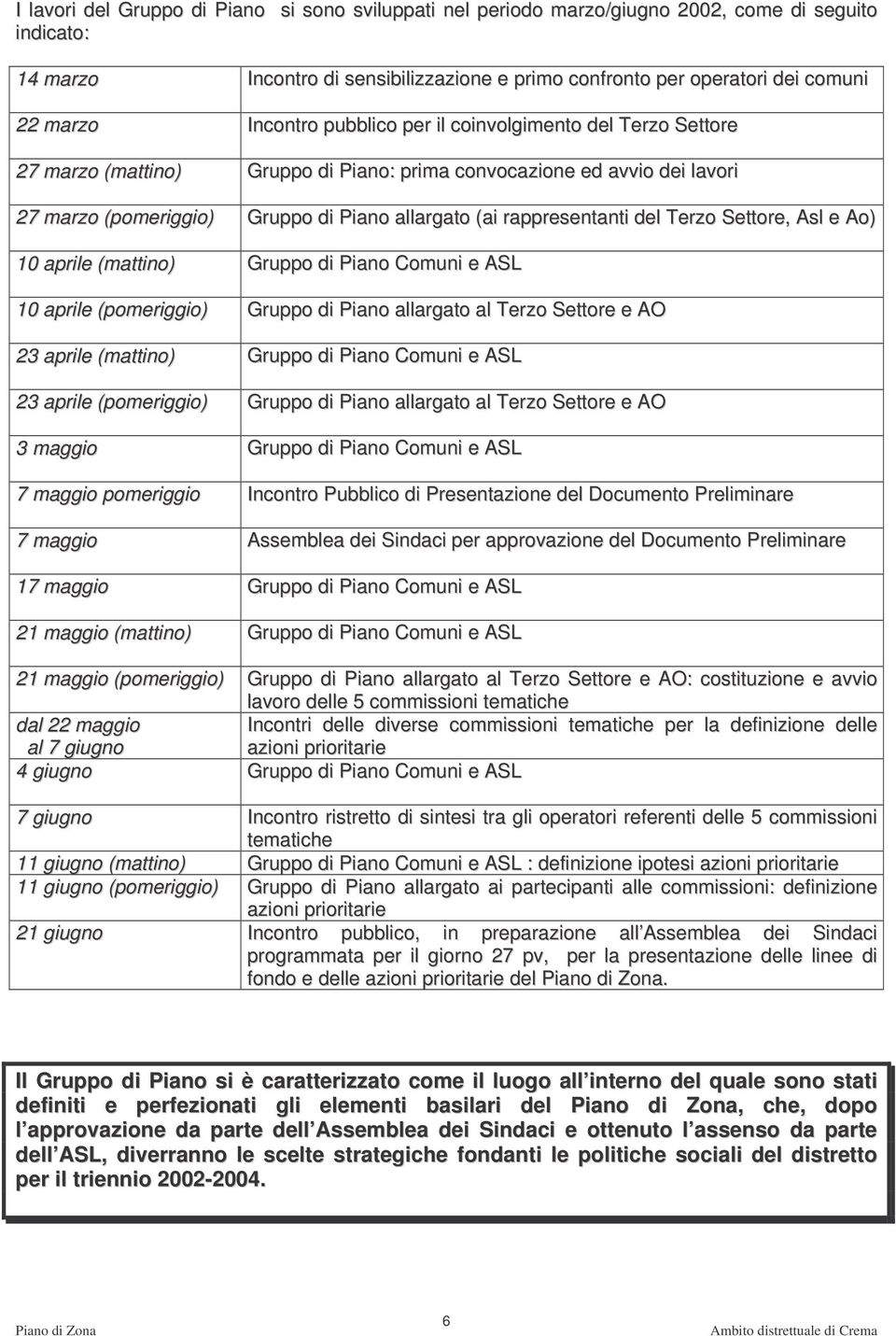 del Terzo Settore, Asl e Ao) 10 aprile (mattino) Gruppo di Piano Comuni e ASL 10 aprile (pomeriggio) Gruppo di Piano allargato al Terzo Settore e AO 23 aprile (mattino) Gruppo di Piano Comuni e ASL