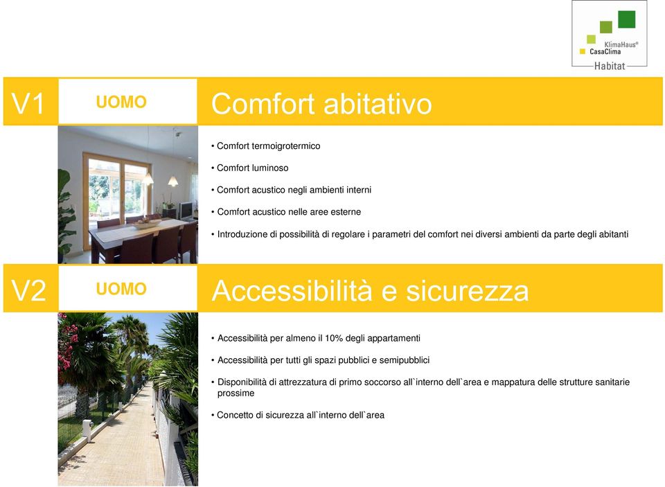 Accessibilità e sicurezza Accessibilità per almeno il 10% degli appartamenti Accessibilità per tutti gli spazi pubblici e semipubblici