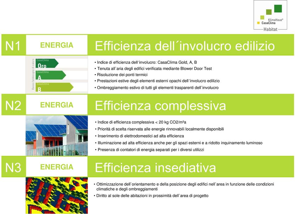 ENERGIA Indice di efficienza complessiva < 20 kg CO2/m²a Priorità di scelta riservata alle energie rinnovabili localmente disponibili Inserimento di elettrodomestici ad alta efficienza Illuminazione