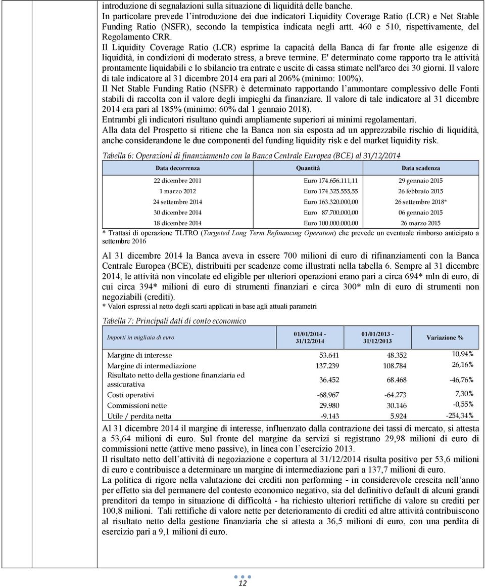 460 e 510, rispettivamente, del Regolamento CRR.