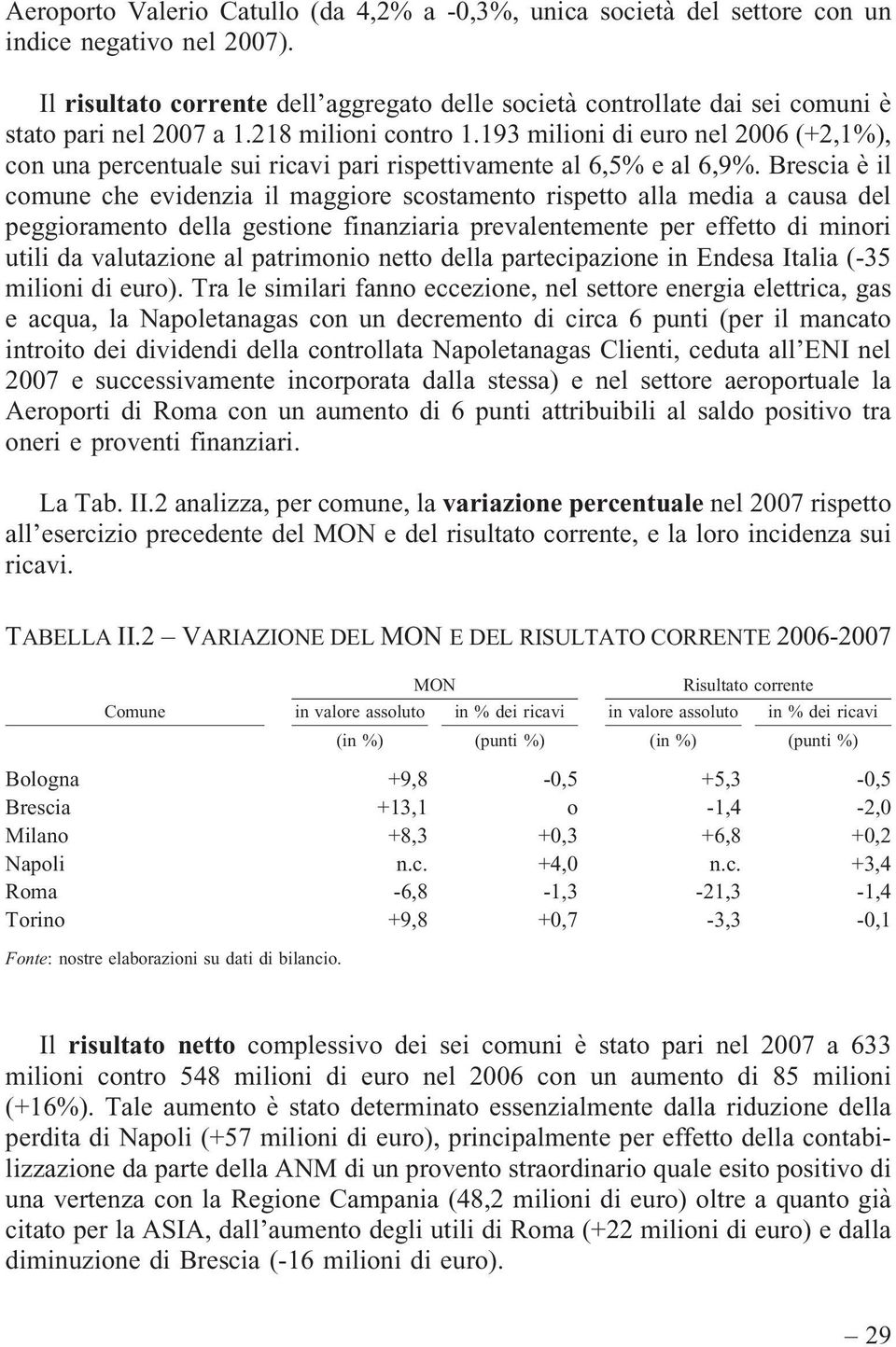 193 milioni di euro nel 2006 (+2,1%), con una percentuale sui ricavi pari rispettivamente al 6,5% e al 6,9%.