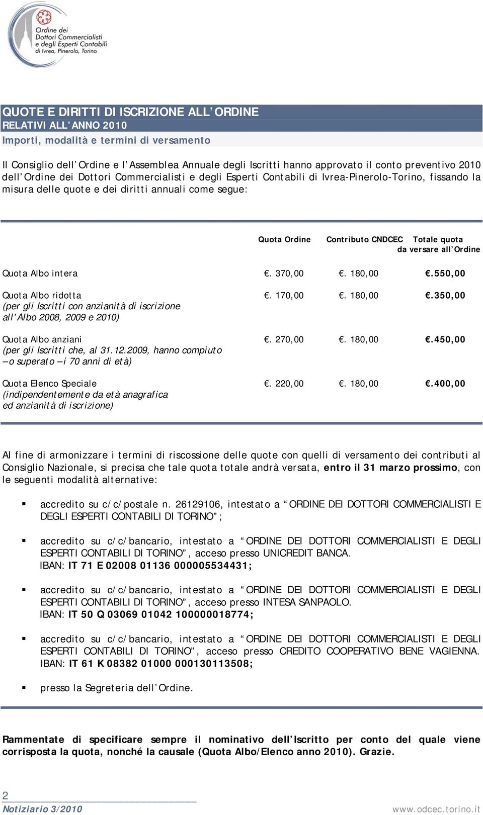 CNDCEC Totale quota da versare all Ordine Quota Albo intera. 370,00. 180,00.550,00 Quota Albo ridotta. 170,00. 180,00.350,00 (per gli Iscritti con anzianità di iscrizione all Albo 2008, 2009 e 2010) Quota Albo anziani.