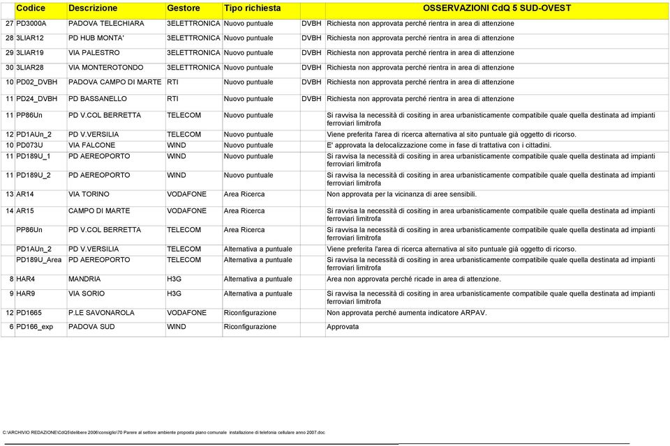 perché rientra in area di attenzione 30 3LIAR28 VIA MONTEROTONDO 3ELETTRONICA Nuovo puntuale DVBH Richiesta non approvata perché rientra in area di attenzione 10 PD02_DVBH PADOVA CAMPO DI MARTE RTI