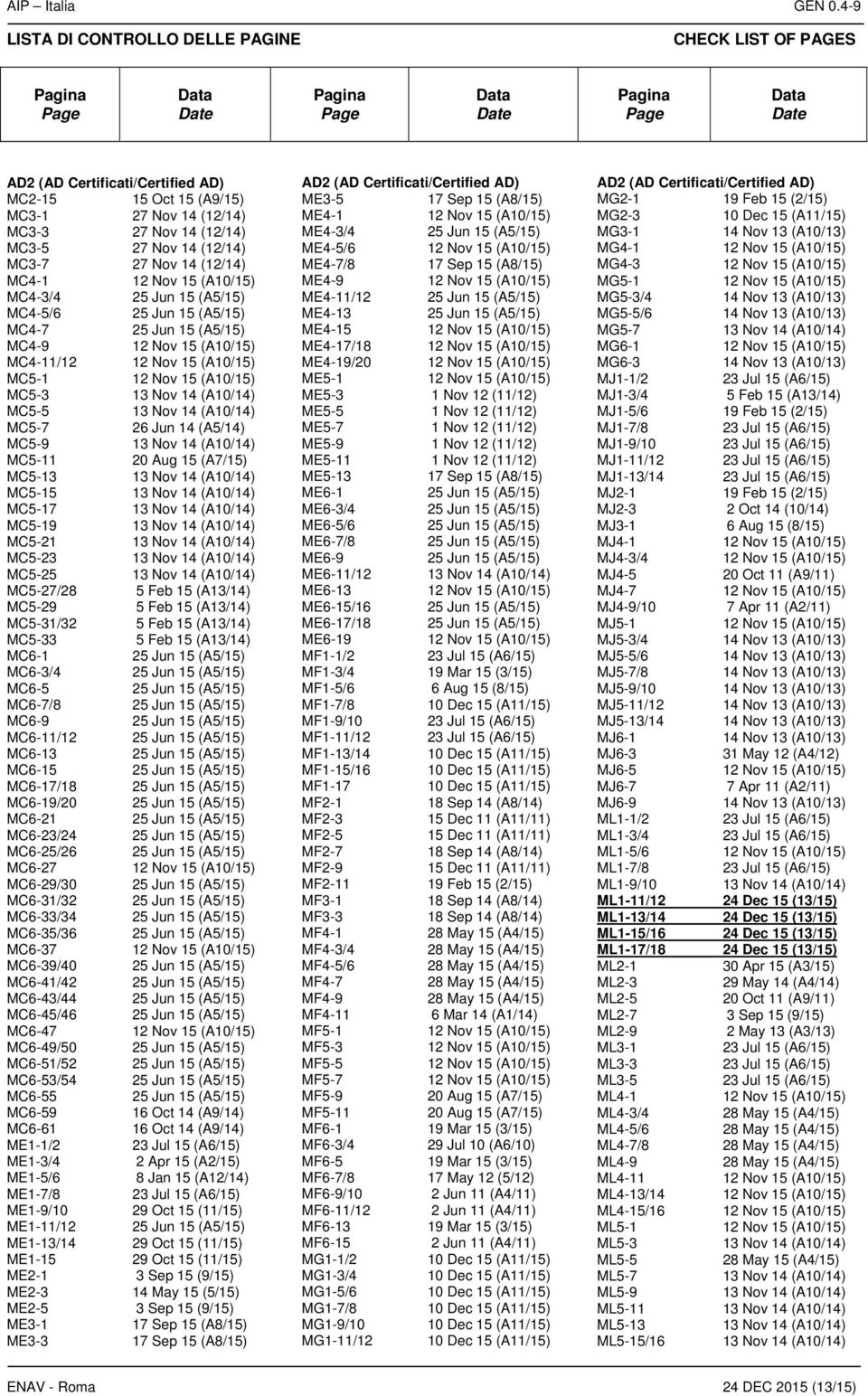 14 (12/14) MC4-1 MC4-3/4 MC4-5/6 MC4-7 MC4-9 MC4-11/12 MC5-1 MC5-3 MC5-5 MC5-7 26 Jun 14 (A5/14) MC5-9 MC5-11 MC5-13 MC5-15 MC5-17 MC5-19 MC5-21 MC5-23 MC5-25 MC5-27/28 MC5-29 MC5-31/32 MC5-33 MC6-1