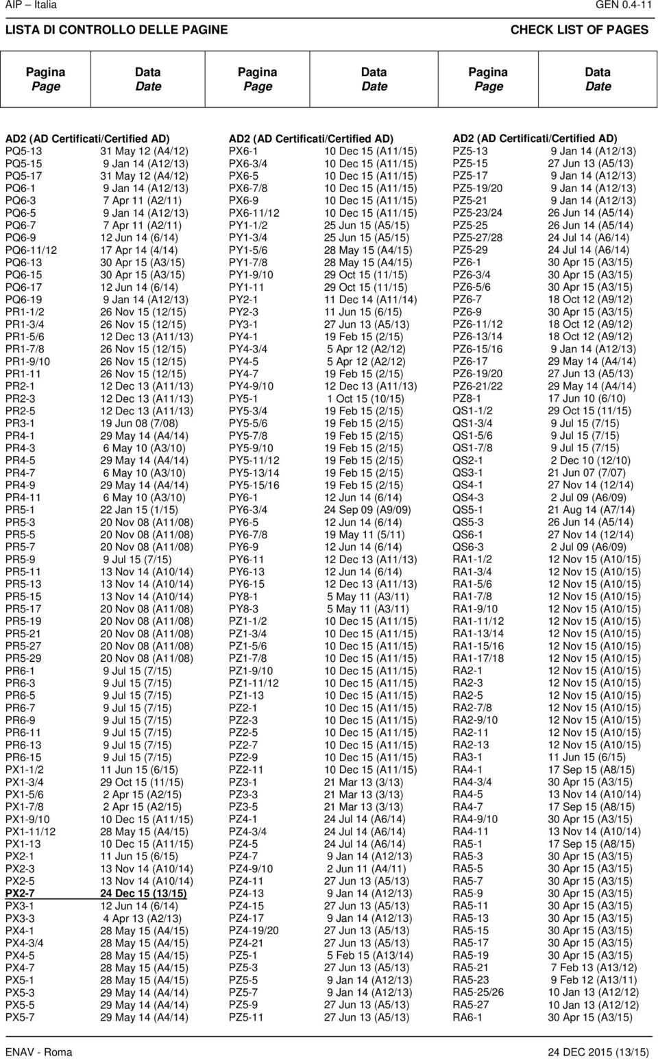 Apr 11 (A2/11) PQ6-5 9 Jan 14 (A12/13) PQ6-7 7 Apr 11 (A2/11) PQ6-9 12 Jun 14 (6/14) PQ6-11/12 17 Apr 14 (4/14) PQ6-13 PQ6-15 PQ6-17 12 Jun 14 (6/14) PQ6-19 9 Jan 14 (A12/13) PR1-1/2 26 Nov 15