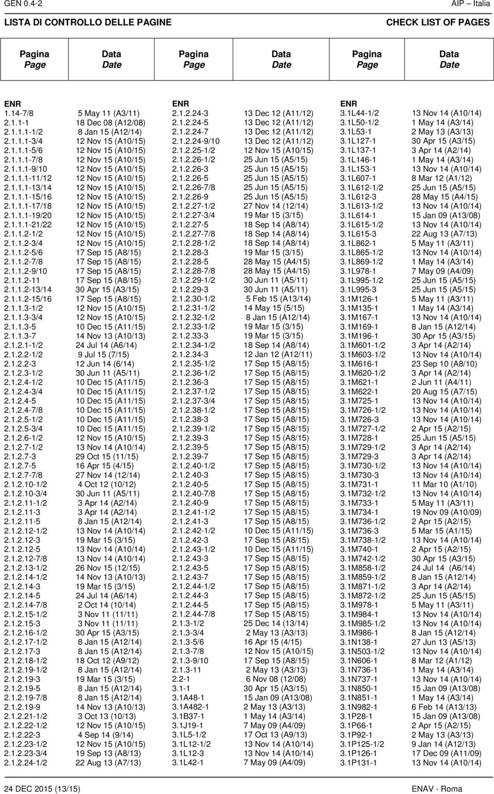 1.1.2-13/14 2.1.1.2-15/16 17 Sep 15 (A8/15) 2.1.1.3-1/2 2.1.1.3-3/4 2.1.1.3-5 2.1.1.3-7 14 Nov 13 (A10/13) 2.1.2.1-1/2 24 Jul 14 (A6/14) 2.1.2.2-1/2 9 Jul 15 (7/15) 2.1.2.2-3 12 Jun 14 (6/14) 2.1.2.3-1/2 30 Jun 11 (A5/11) 2.