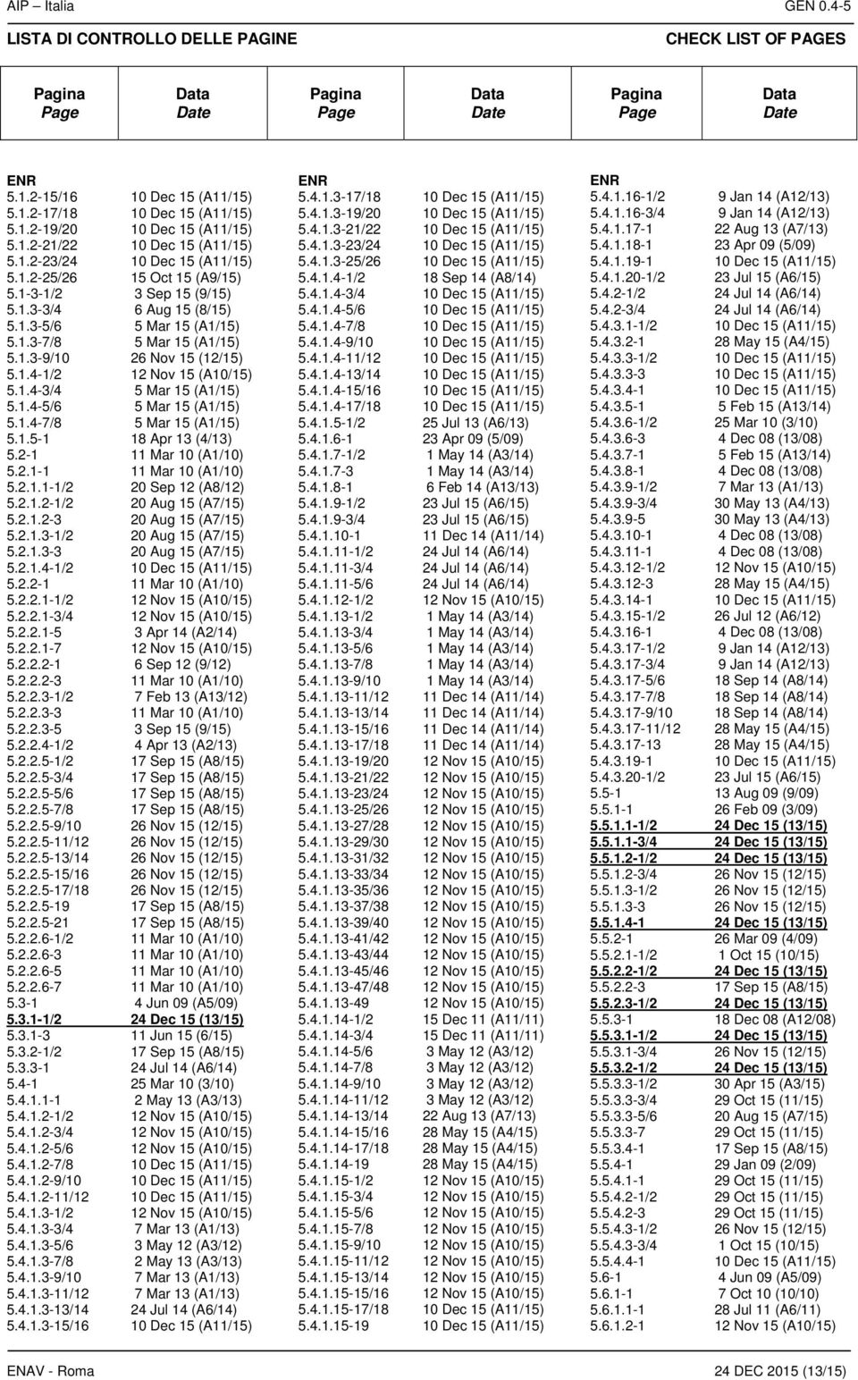 2-1 11 Mar 10 (A1/10) 5.2.1-1 11 Mar 10 (A1/10) 5.2.1.1-1/2 20 Sep 12 (A8/12) 5.2.1.2-1/2 5.2.1.2-3 5.2.1.3-1/2 5.2.1.3-3 5.2.1.4-1/2 5.2.2-1 11 Mar 10 (A1/10) 5.2.2.1-1/2 5.2.2.1-3/4 5.2.2.1-5 3 Apr 14 (A2/14) 5.