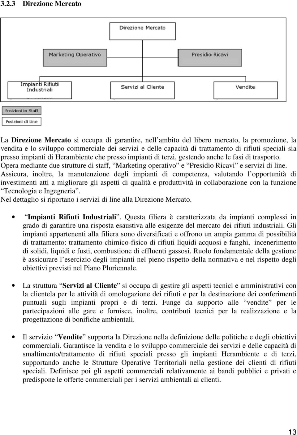 Opera mediante due strutture di staff, Marketing operativo e Presidio Ricavi e servizi di line.