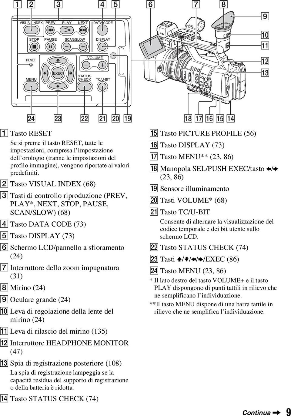 Interruttore dello zoom impugnatura (31) H Mirino (24) I Oculare grande (24) J Leva di regolazione della lente del mirino (24) K Leva di rilascio del mirino (135) L Interruttore HEADPHONE MONITOR